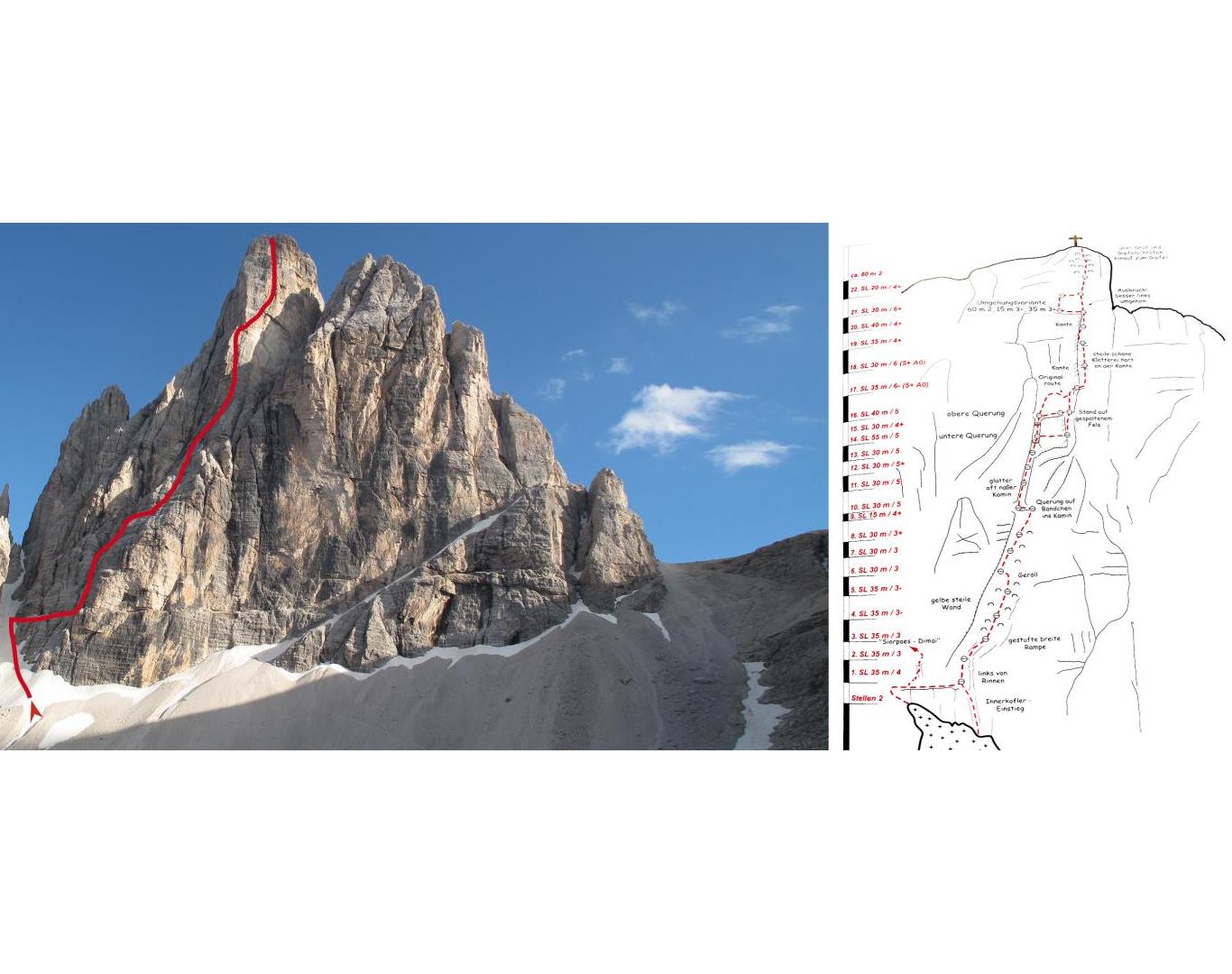 zsigmondy-route-02